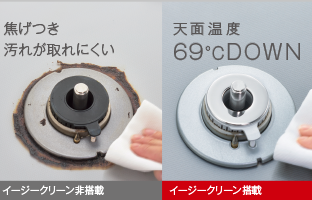 fig_index_easy_clean